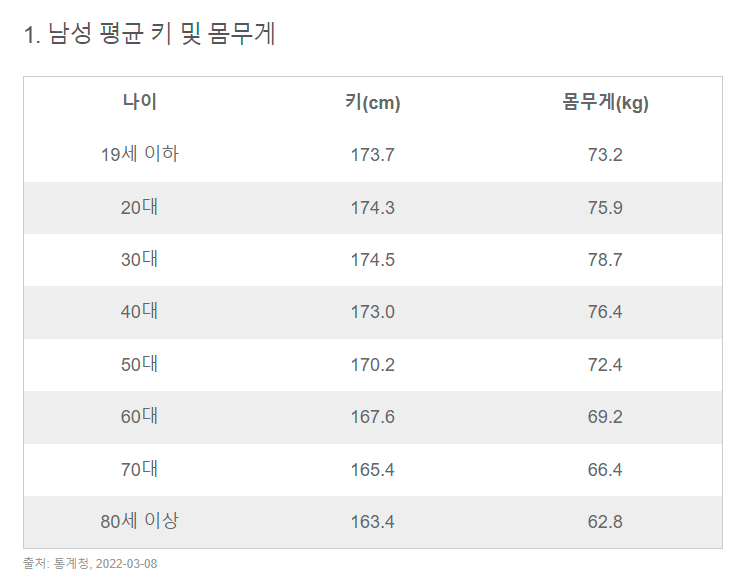 韓国人のほうが 平均で３cm背が高いです 新大久保の韓国語教室 ハングルちゃん
