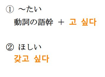 韓国語の希望・願望表現「～たい/ほしい/～たがる」を徹底解説！ - 新 